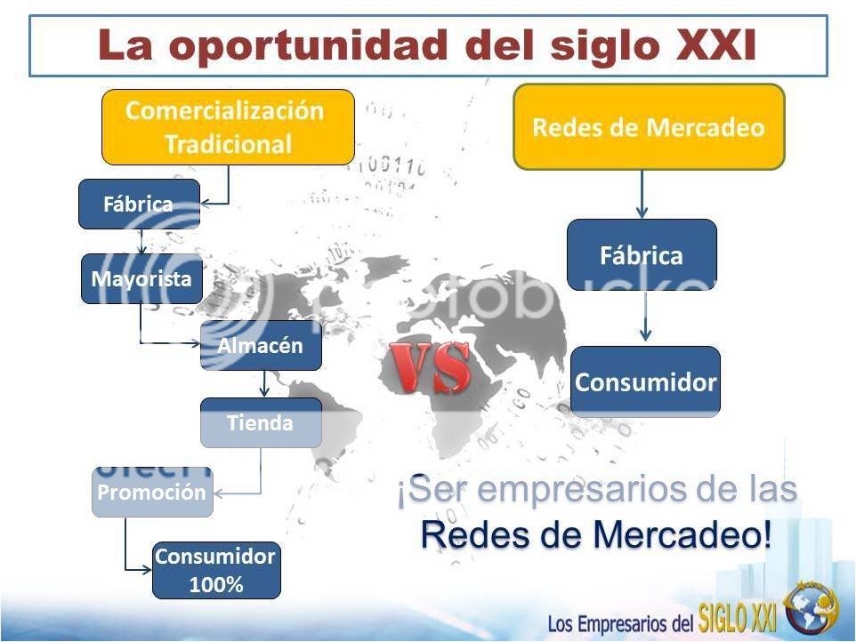 Red de mercadeo forex