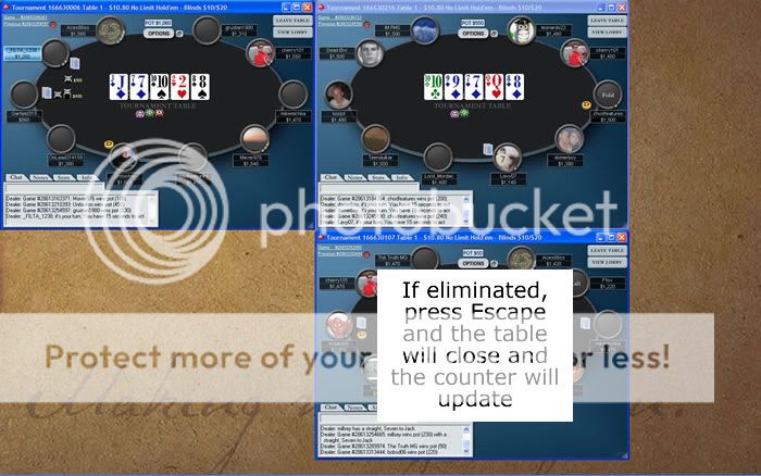 Three rivers slot tournament