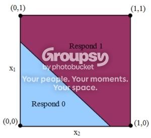 2D input space 2D input space with one decision boundary - not as cool to look at as the 3D version, but this is about as far as my graphics skills stretch, Im afraid!
