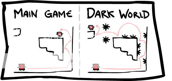 Super Meat Boy